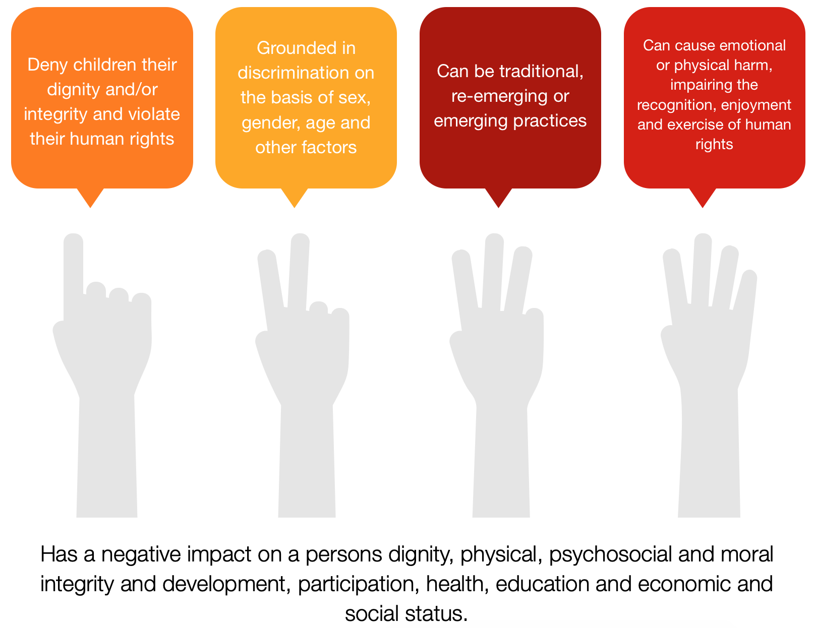 Hands pointing at various harmful practice points